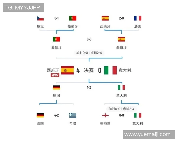 2012年欧洲杯经典对决葡萄牙与德国的激烈较量回顾