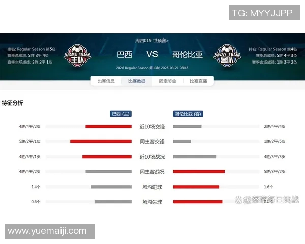 哥伦比亚对阵巴西精彩直播全程回顾与赛后分析 哥伦比亚对阵巴西精彩直播全程回顾与赛后分析
