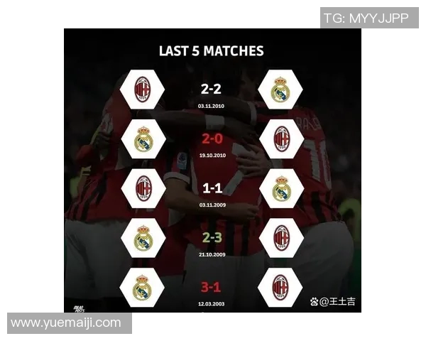 皇马对阵500球队的精彩对决分析与赛前预测